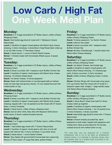 Keto Diet Meal Plan for Breakfast